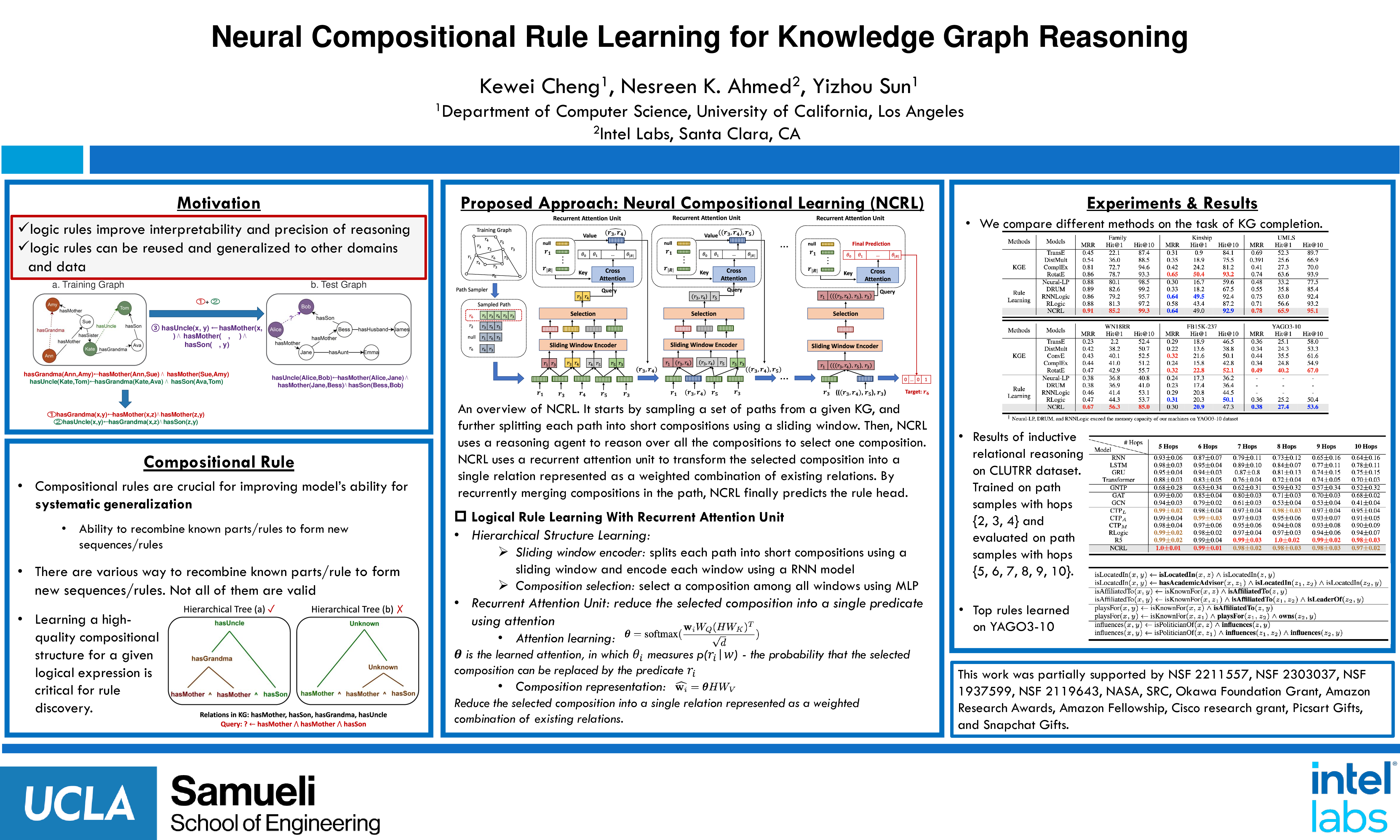 ICLR Poster Neural Compositional Rule Learning for Knowledge Graph